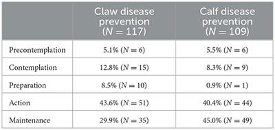 Drivers and perceived constraints on Dutch dairy farms to engage in disease prevention